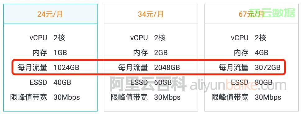 服务器怎么查看流量