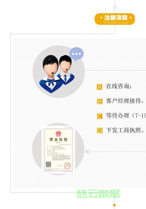 注册公司虚拟地址怎么申请备案的