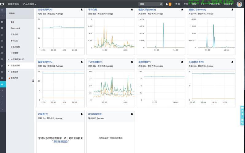 怎么监控linux主机 - 系统资讯 - 云服务器