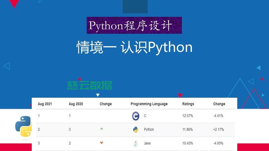 80份Python计算机毕业设计项目推荐(源码+论文+PPT) - 技术分享 - 云服务器