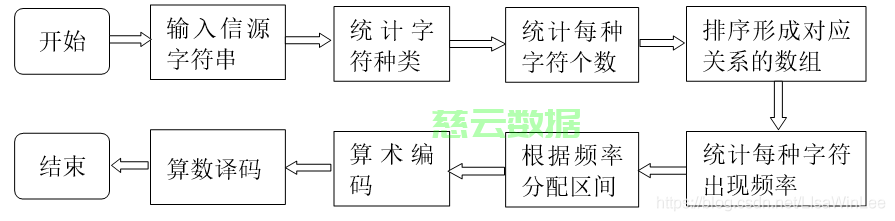 特征编码的算法与实现 第1张 特征编码的算法与实现 第1张
