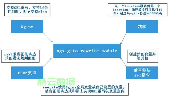 nginx重定向问题解决（rewrite or internal redirection cycle） 第2张