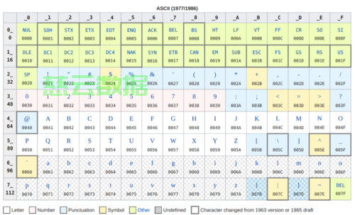 python使用DEFLATE 算法decode(‘ascii‘)编码打包的自定义格式的压缩包并未生成 - 技术分享 - 云服务器
