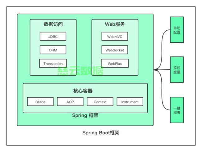 SpringBoot 插件化开发详细总结 - 技术分享 - 云服务器