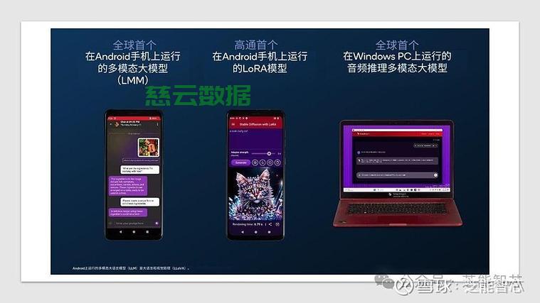 Qalsom Api Qualcomm AI Hub-API介绍 - 技术分享 - 云服务器