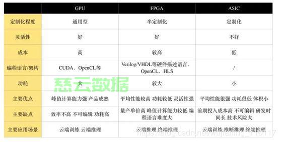CPU、GPU、IPU、NPU、TPU、LPU、MCU、MPU、SOC、DSP、FPGA、ASIC、GPP、ECU、 - 技术分享 - 云服务器
