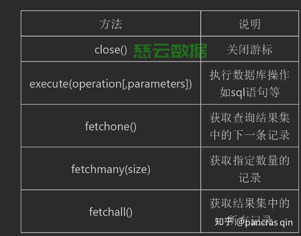 4 种 Python 连接 MySQL 数据库的方法，速来学习！！ - 技术分享 - 云服务器