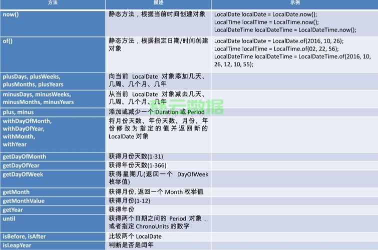 【Java LocalDateTime】LocalDateTime获取时间信息、格式化、转换为数字时间戳 - 技术分享 - 云服务器