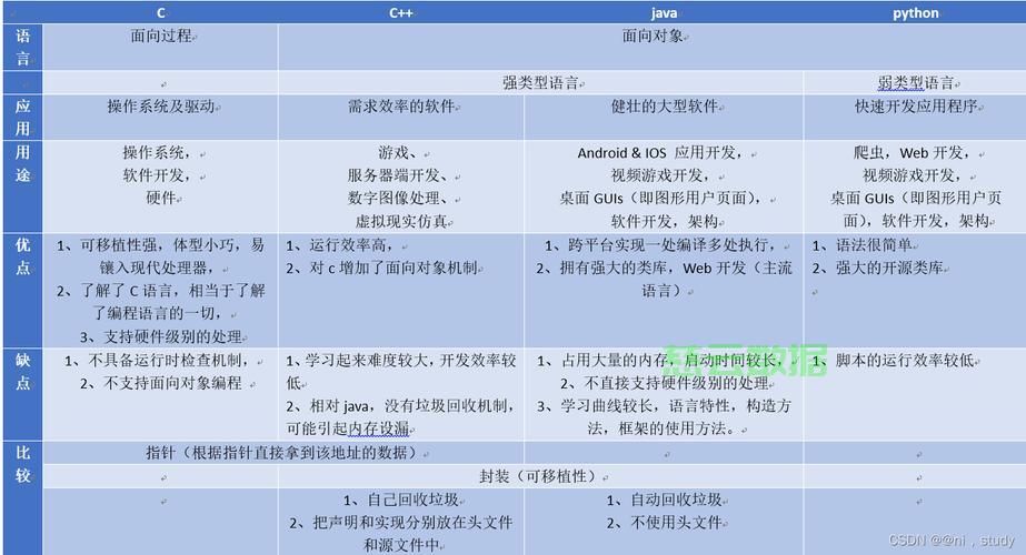 华为OD机试 - 剩余银饰的重量（Java & JS & Python & C & C++） - 技术分享 - 云服务器