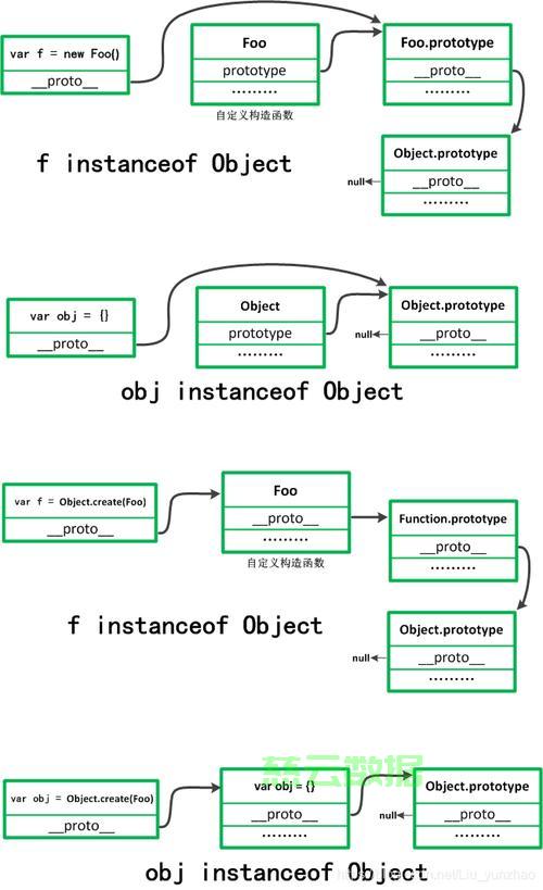 Java中的instanceof - 技术分享 - 云服务器