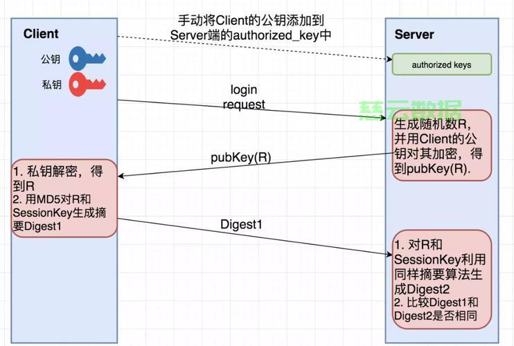 java远程连接Linux执行命令的三种方式 第1张 java远程连接Linux执行命令的三种方式 第1张