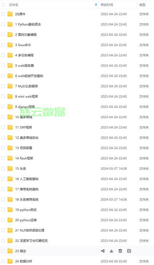 华为OD机试统一考试D卷C卷 - 学生排名/智能成绩表(C++ Java JavaScript Python C语言) - 技术分享 - 云服务器