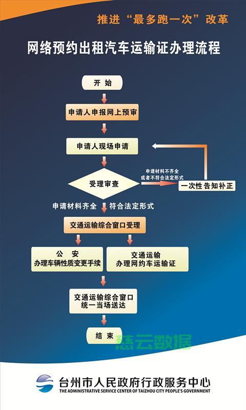 租赁网约车怎么备案处理违章
