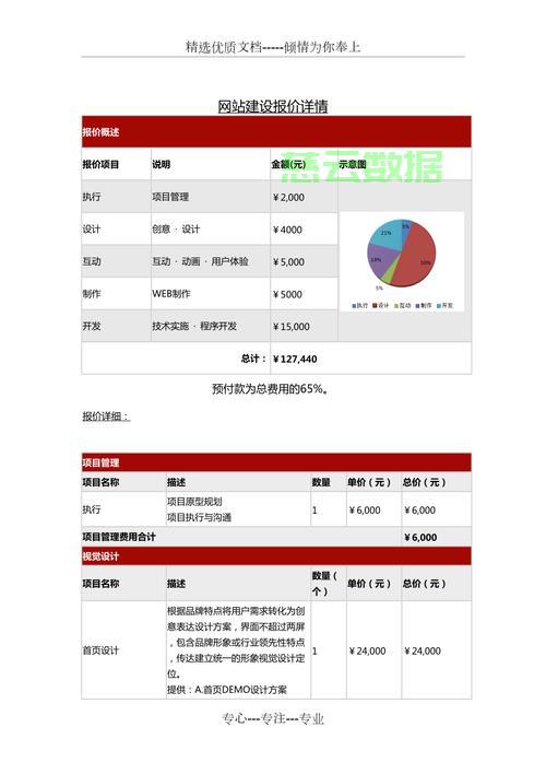 深圳网站建设优化价格怎么算 第2张