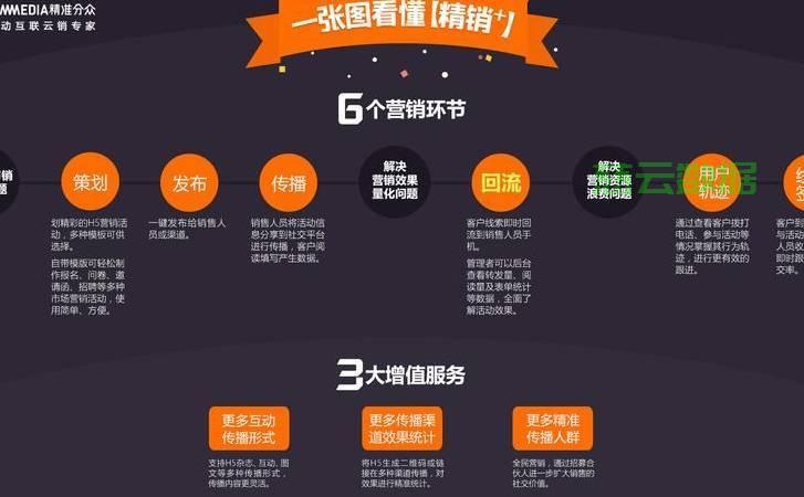 小型企业怎么做网上推广? 第3张