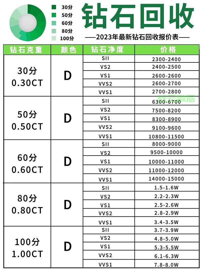 钻石的价格多少钱一克回收(钻石回收价格查询今日多少钱一克)