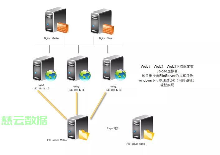 服务器更多文档，如何充分利用这些资源？  第1张