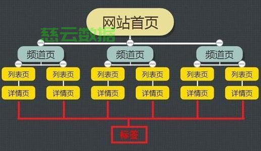 seo怎么优化网站? 第1张