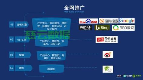 怎么快速推广网站？ 第2张