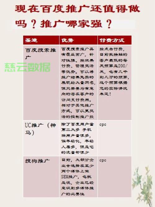百度推广的费用怎么算？ 第2张