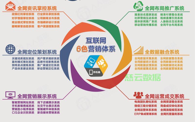 网站营销怎么推广？ 第2张