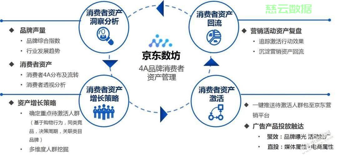 京东怎么营销的？ 第2张