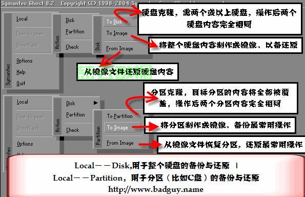 服务器全盘拷贝  第1张