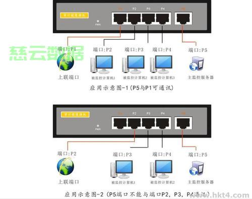 如何开启服务器对外端口？步骤和注意事项是什么？