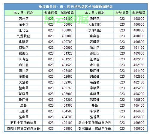 区号加电话号码怎么写