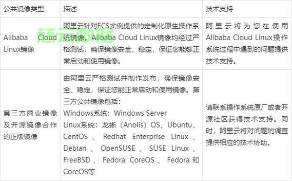 为MongoDB数据库设置用户名和密码