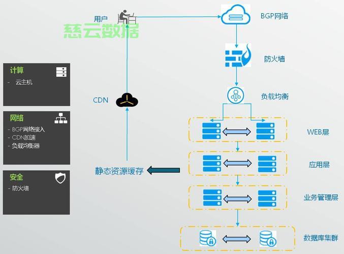 电商服务器怎么做? 第3张