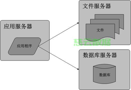 服务器怎么存储文件