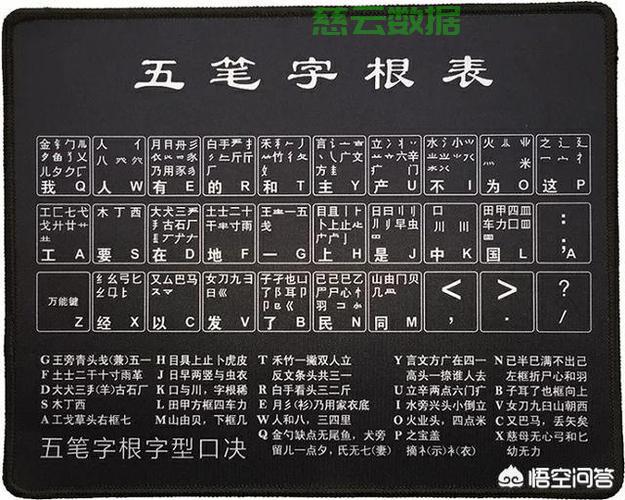 五笔输入法养字打法解析及技巧指南 第3张