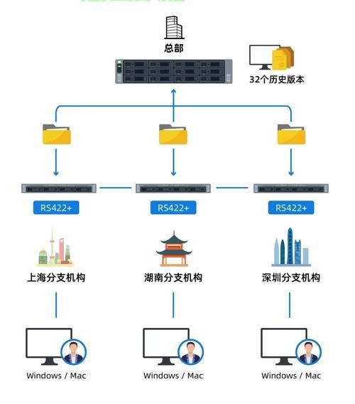 服务器和主机可以共享吗？