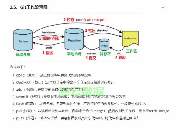 如何正确配置Git远端服务器提升协作效率？  第1张
