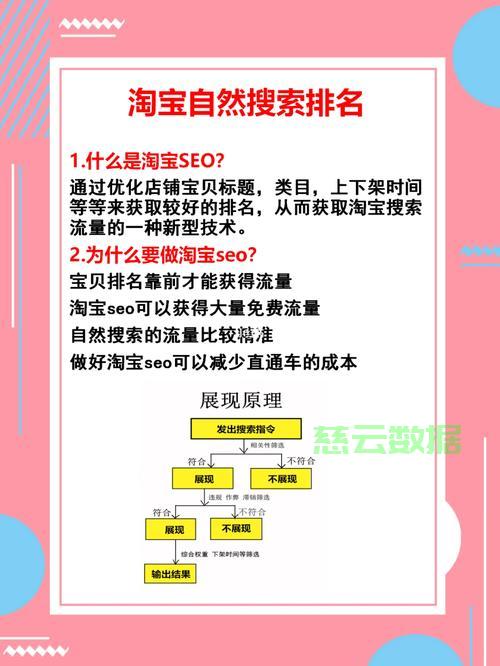 淘宝SEO优化秘籍,提升商品排名,吸引流量必备策略! 第3张