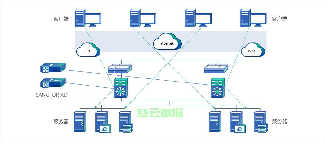 服务器系统负载的含义是什么？