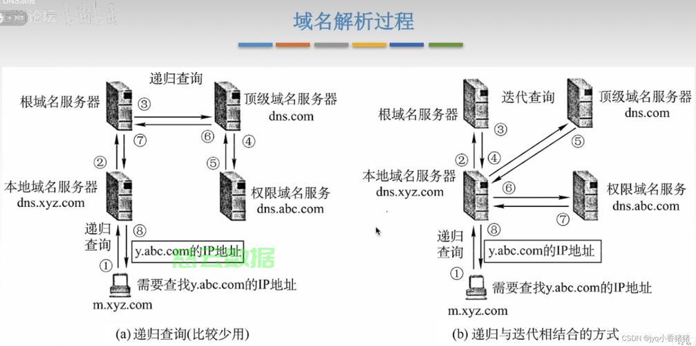 如何通过服务器地址快速连接服务器？完整步骤解析