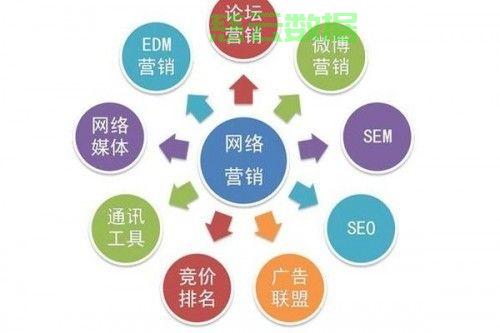 揭秘上海SEO公司排名,专业优化服务哪家强? 第2张