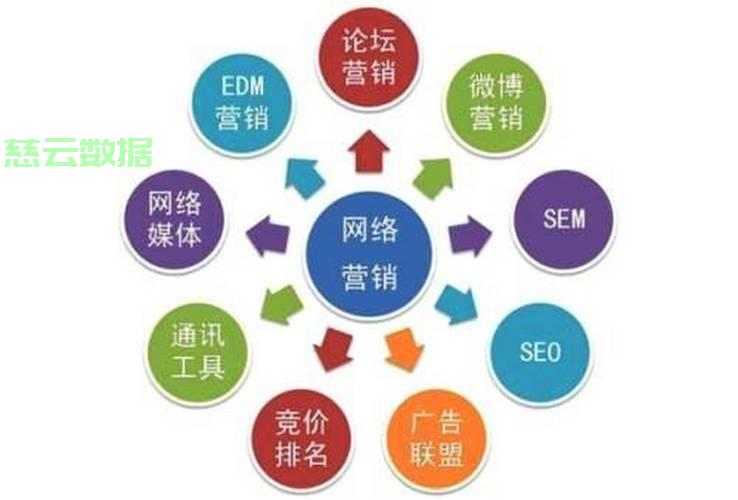 合肥专业网站推广公司助力企业网络营销飞跃发展！ 第2张