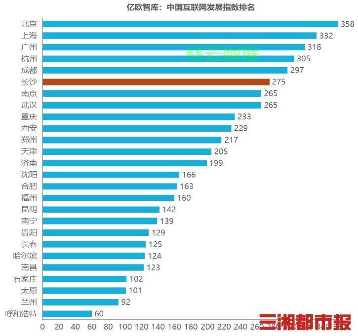 长沙网络公司排名大揭秘,优质榜单出炉! 第2张
