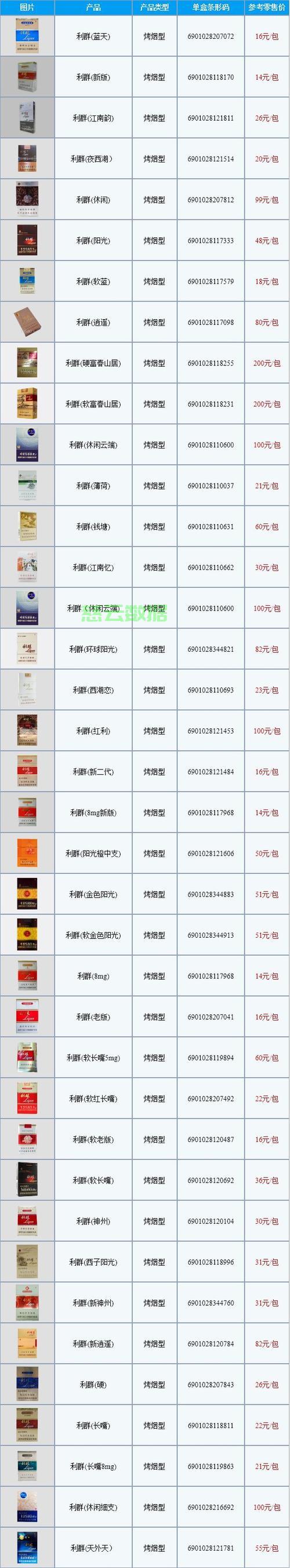 利群香烟种类全解析,价格及特性一网打尽!