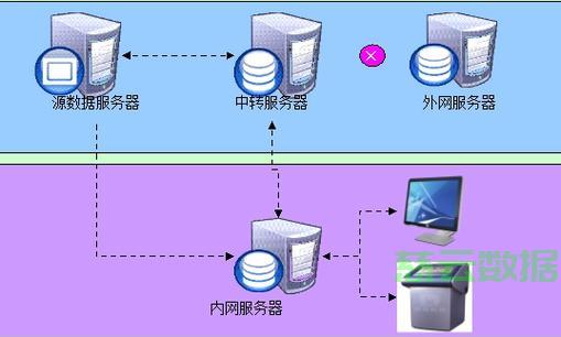 快速实现服务器切换——搭建秒换服务器 (搭建秒换服务器)  第1张