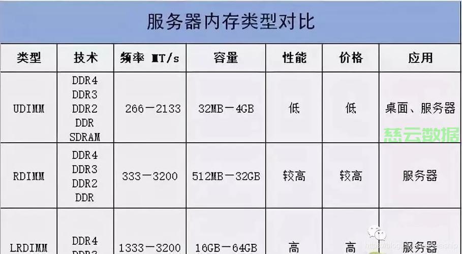 服务器内存改装台式机全攻略 提升性能技巧与兼容性解析  第1张