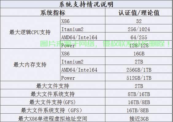 麒麟服务器怎么手动分区? 第1张 麒麟服务器怎么手动分区? 第1张