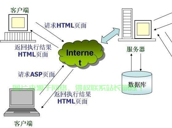 简易ASP服务器使用指南，轻松搭建与管理网站，轻松上手！ 第2张