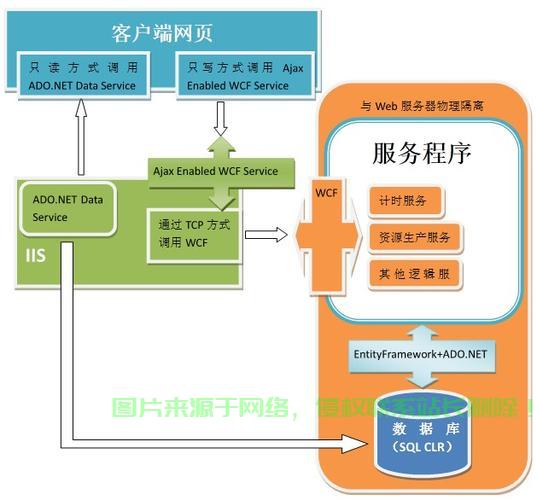 简易ASP服务器使用指南，轻松搭建与管理网站，轻松上手！ 第3张