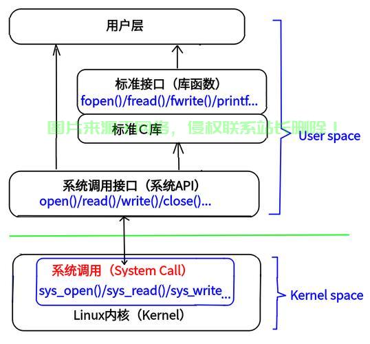 Vcu Api VC调用API函数深度解析,步骤详解与技巧揭秘 - 系统资讯 - 云服务器