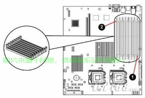 揭秘内存模块插入：揭示戴尔服务器内存的顺序规则  第1张