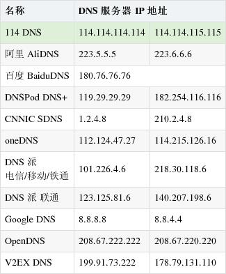 免费dns，免费dns二级域名